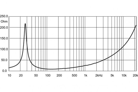 EighteenSound 21NLW9600/8 неодим динамик для сабвуфера, диаметр 21 дюймов, 1800Вт
