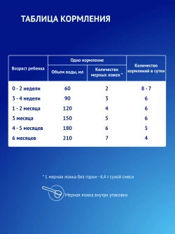 Смесь молочная Nutrilak Premium 1 1050 г с 0 месяцев