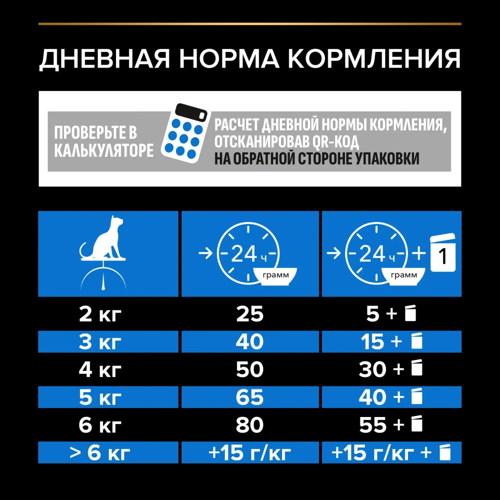Сухой корм 7+ с индейкой для пожилых кошек Pro Plan, 400гр