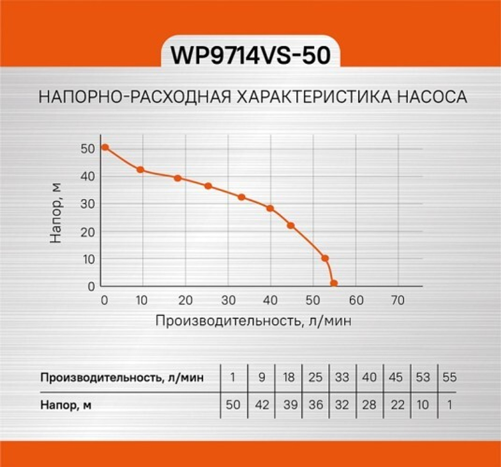 Установка для водоснабжения Sturm WP9714VS-50