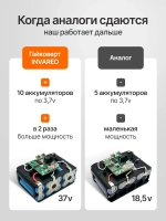 Гайковерт аккумуляторный ударный бесщеточный мощный