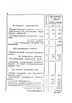 Стат Тамбовской губернии | Нет автора