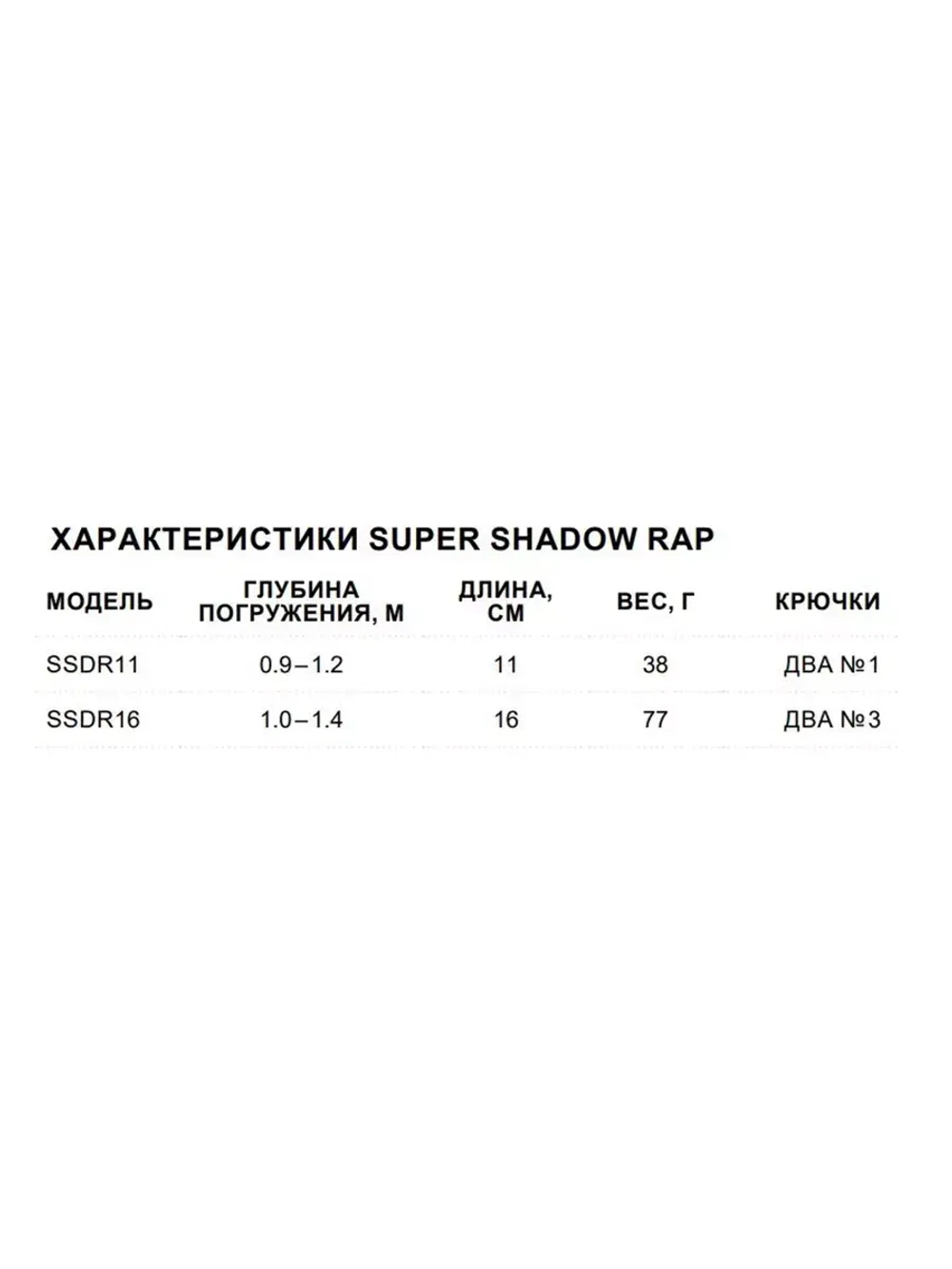 Воблер Super Shadow Rap 11, 11см, 38гр, цвет HTIP