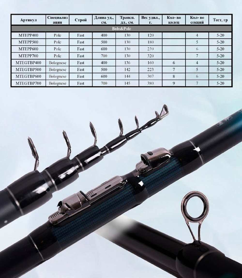 Удилище поплавочное Maximus без колец PRINCE 700 7.0 м Pole