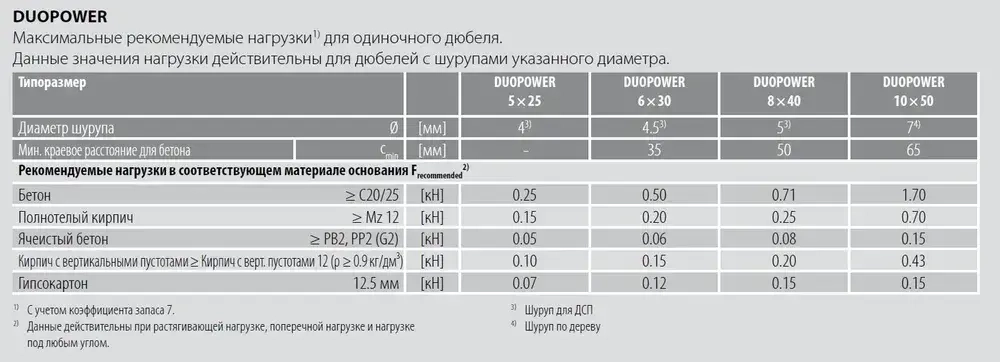 Дюбель универсальный Fischer DUOPOWER 6x30, 10 шт.