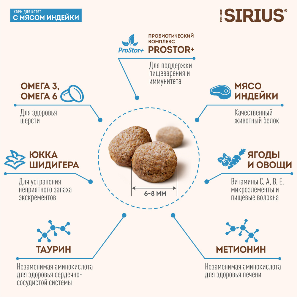 Sirius Kitten Сухой корм для котят с мясом индейки, 400 г