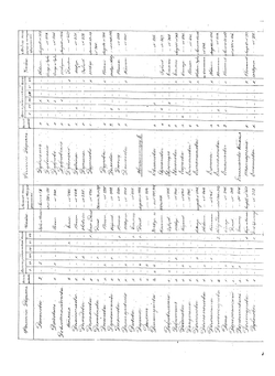 Генеалогия господ дворян, внесенных в родословную книгу Тверской губернии с 1787 по 1869 год | Чернявский Михаил Петрович