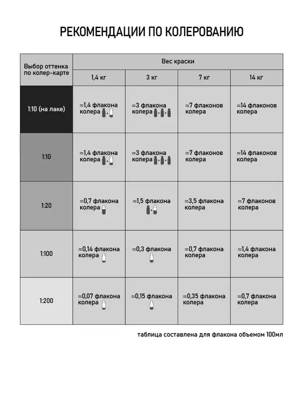 КОЛЕРОВОЧНАЯ ПАСТА КОЛЛЕКЦИЯ 27 серый 0,1л