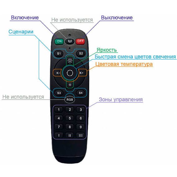 Пульт управления Denkirs Smart Control DK7300-BK