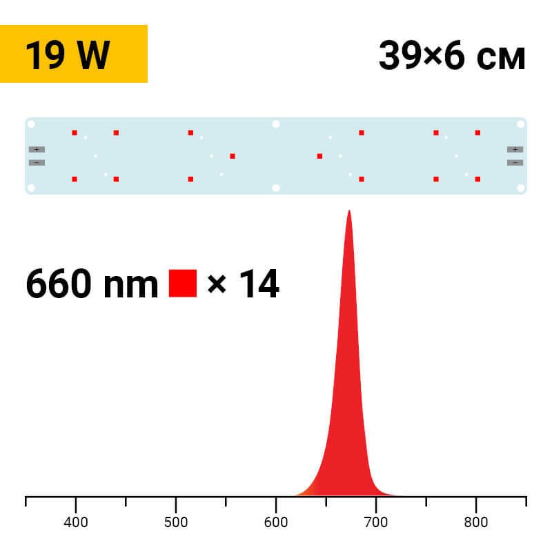 Booster Line 4.2 Osram GH CSSRM3.24 OSLON® Square Hyper Red 660nm