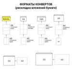 Конверты Е65 (110х220 мм), отрывная лента, Куда-Кому, внутренняя запечатка, КОМПЛЕКТ 100 шт., BRAUBERG, 112195