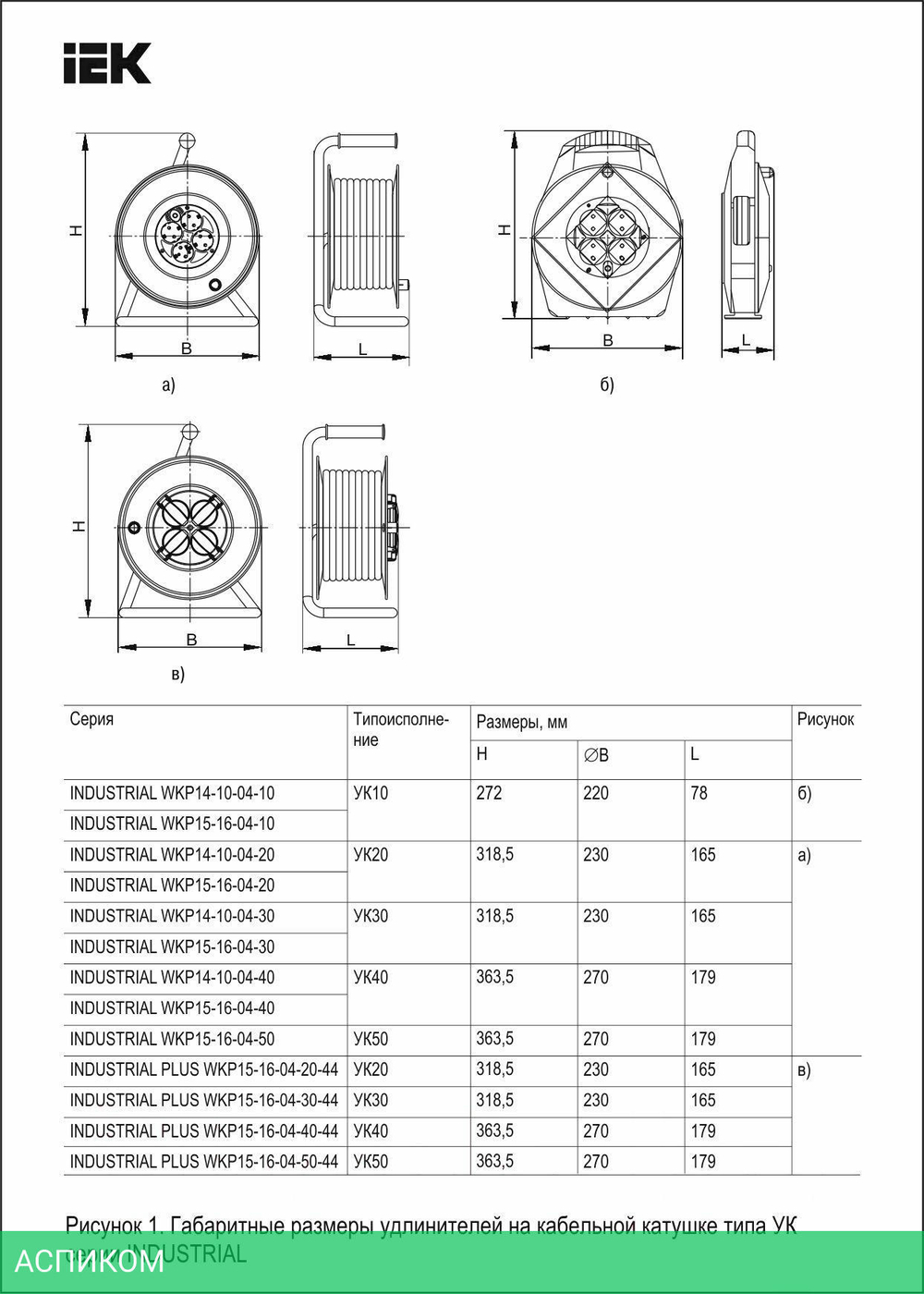 Удлинитель на катушке IEK Industrial УК30 (WKP15-16-04-30)