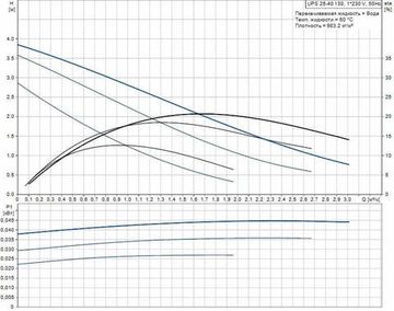Grundfos UPS 25-40 130