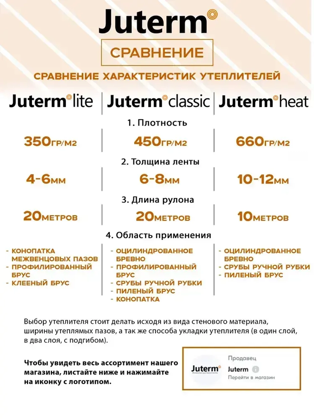Джут утеплитель межвенцовый лента 100 мм 8 мм 20 м 8 рулонов. 450 гр/м2 Juterm classic для сруба, бревна, бруса