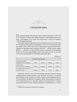 Ключ к Таро: предсказание событий и дат