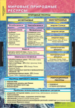 Комплект таблиц "Экономическая и социальная география мира 10 класс" (12 табл.)