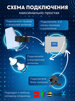 Репитер Усилитель сигнала сотовой связи и интернета. Комплект