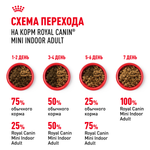 Royal Canin Mini Indoor Adult Мини Индор Эдалт Корм сухой для взрослых собак мелких пород в возрасте от 10 месяцев живущих в помещении 3кг
