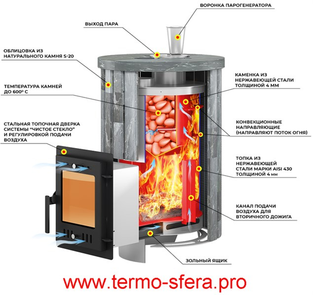 Печь для бани Эверест "Steam Master 18 INOX" Ламель Амфиболит, S-20