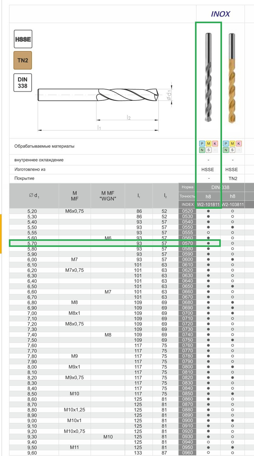 Сверло DIN-338 5,70 HSSCo5 INOX w2-101811-0570
