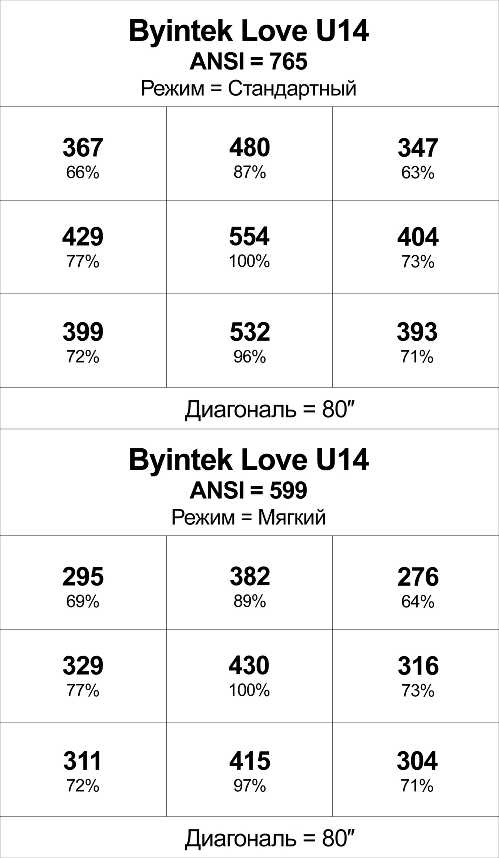 Проектор Byintek Love U14