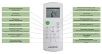 Настенная сплит-система Lessar Amigo LS-HE09KRE2A/LU-HE09KRE2A