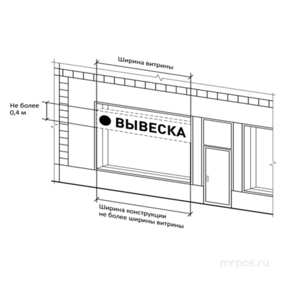 Размещение вывески в витрине магазина