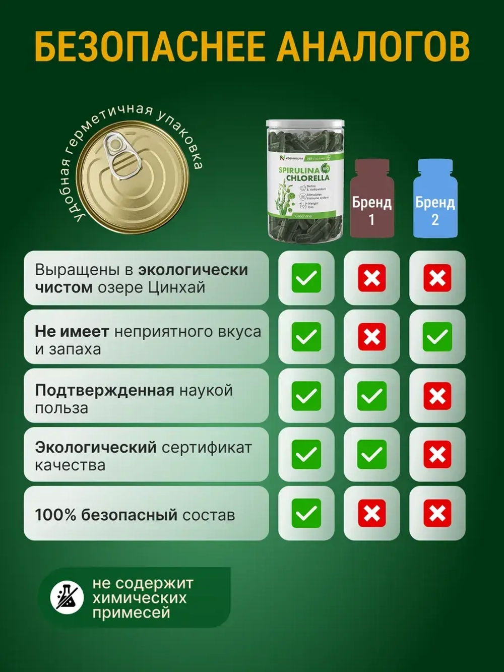 Микс Спирулина+хлорелла (90 капсул)