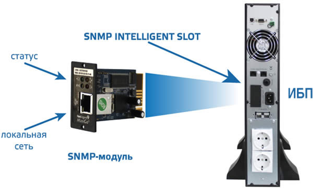 Карта SNMP (CY-504)