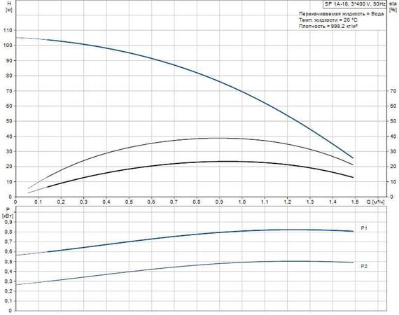 Скважинный насос Grundfos SP 2A-18 3x400В