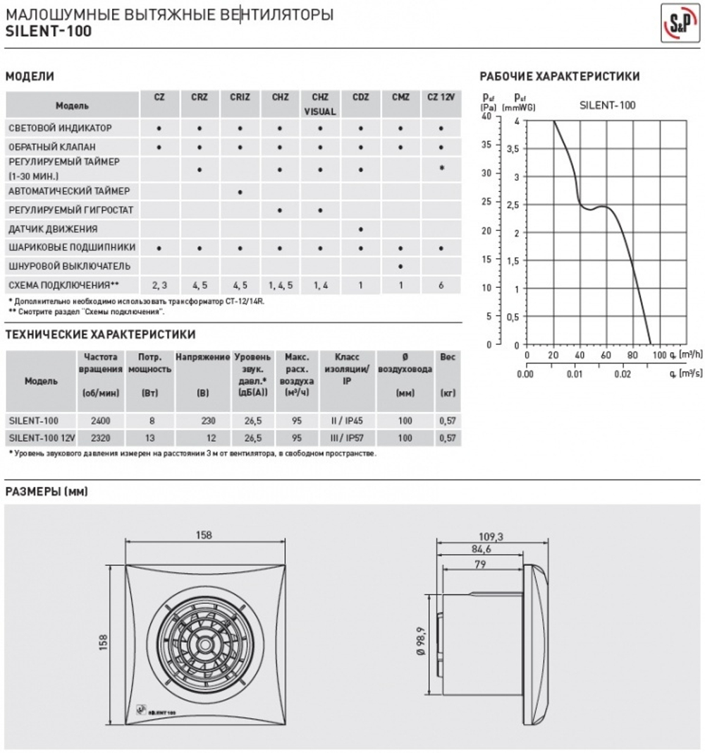 Вентилятор вытяжной Soler & Palau SILENT-100 CRZ