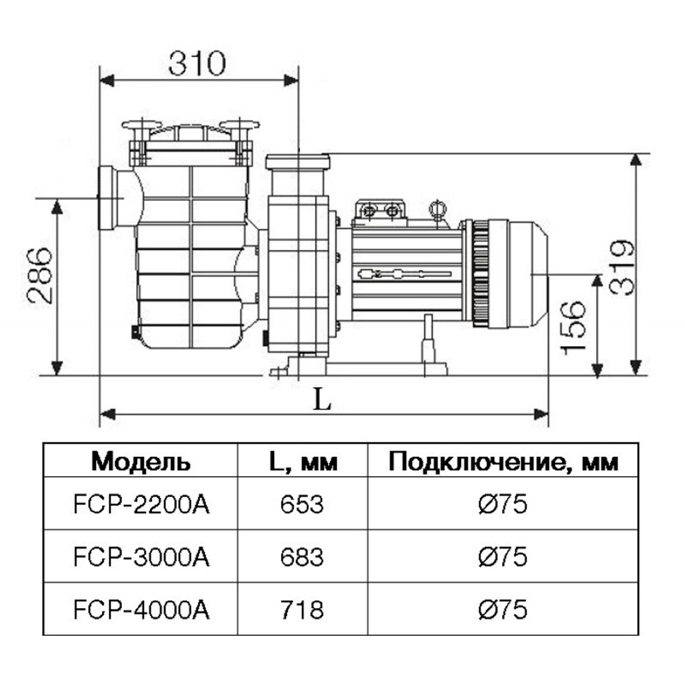 Насос FCP-2200A с префильтром 36м³/час(10м), 3ф/380В, 2,8/2,2 кВт