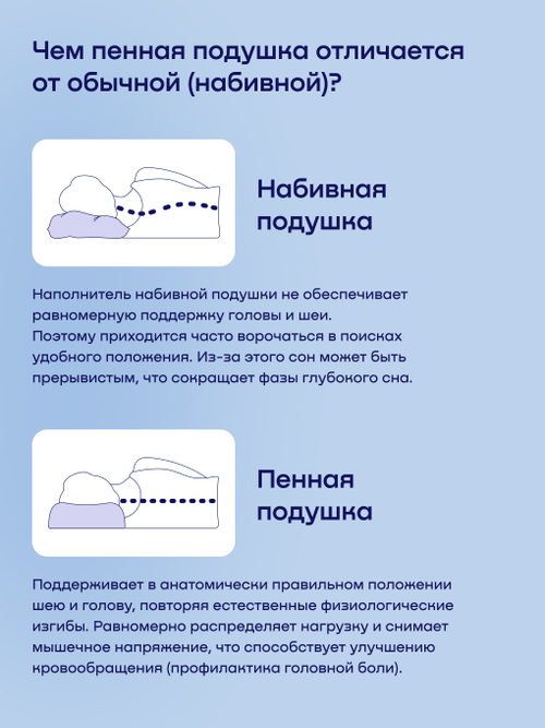 Подушка BuyFoam