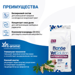 Корм для щенков диетический Monge VetSolution Dog Gastrointestinal Гастроинтестинал 1,5 кг