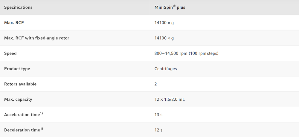Центрифуга Eppendorf Centrifuge MiniSpin ® plus