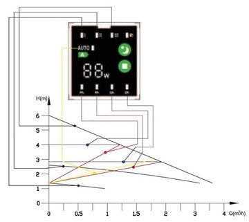 Циркуляционный насос Valtec VRS 25/6EA-180 с частотным регулированием с гайками
