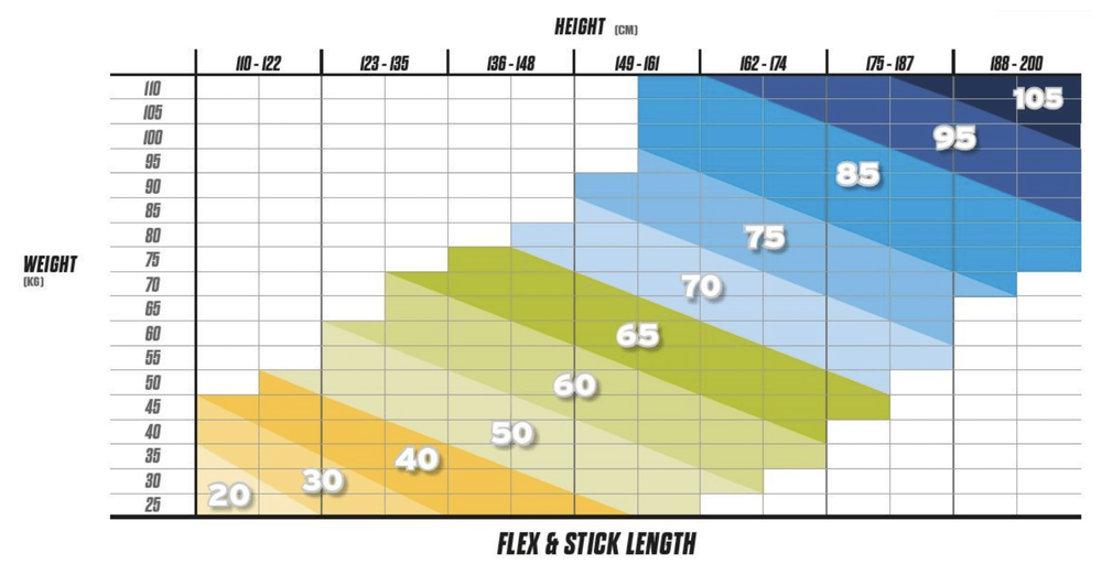 Клюшка CCM Jetspeed FT7 PRO (INT)