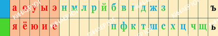 Стенд "Школьные предметы" арт. С113-3
