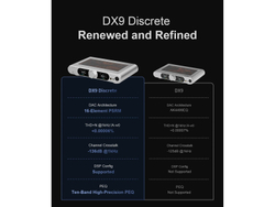 Цифро-аналоговый преобразователь Topping DX9 Discrete