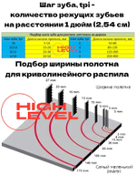 Полотно ленточное по дереву 16х0,8х2819 мм 3tpi для ленточнопильного станка JIB TBS 356