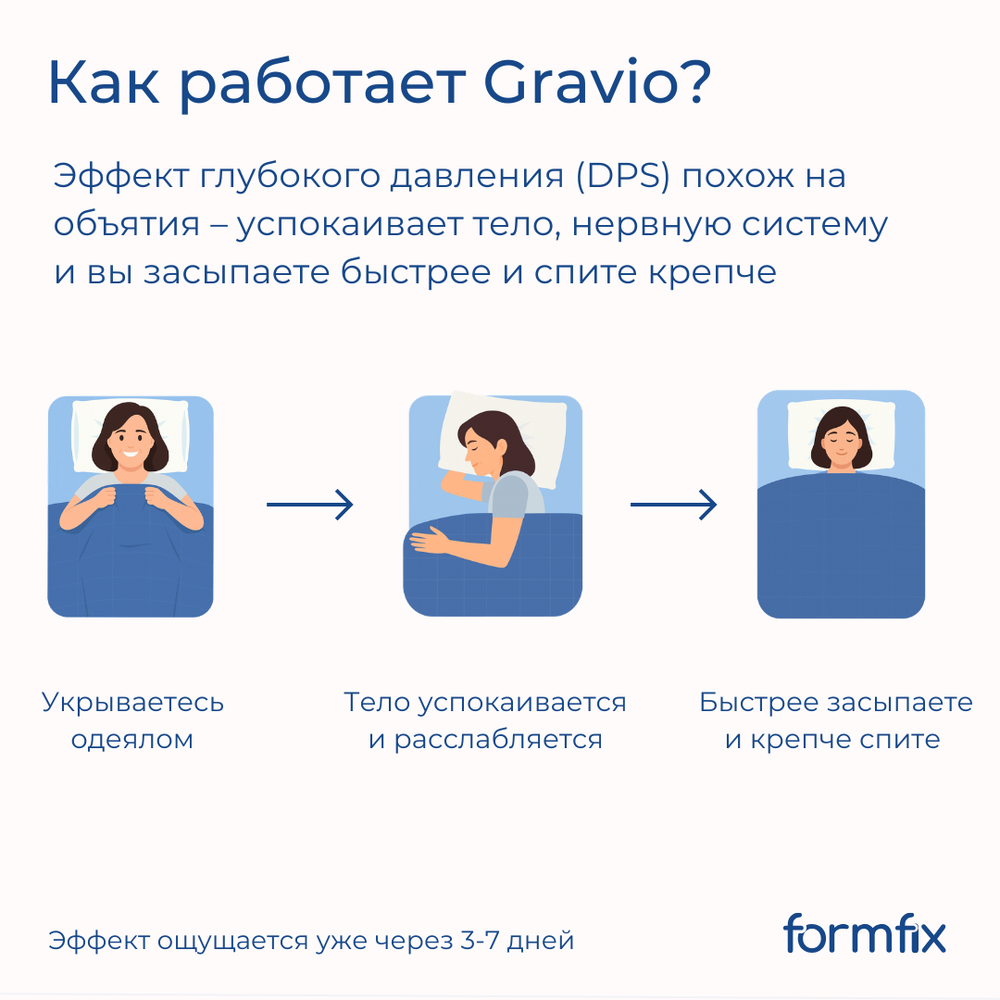 Утяжеленное одеяло Gravio