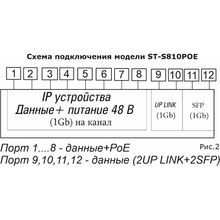 Коммутатор на 10 Ethernet портов ST-S810POE (8G/2G/2S/96W/А/OUT) PRO