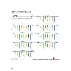 ENOB-2M ЭРА Гирлянда LED Бахрома 2м*1м мультиколор, 24V, IP44
