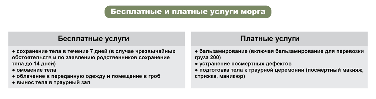 Услуги морга