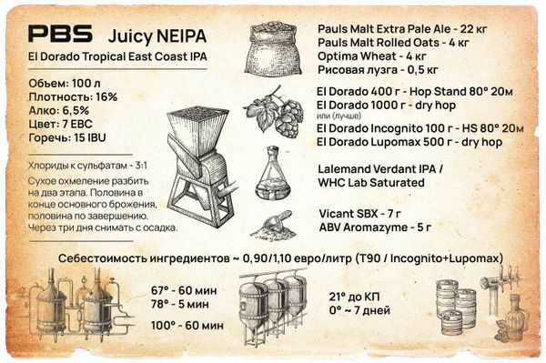 Рецепт Juicy NEIPA