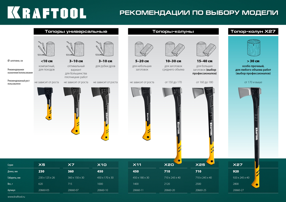 KRAFTOOL X27, 1750/2800 г, в чехле, 920 мм, топор-колун (20660-27)