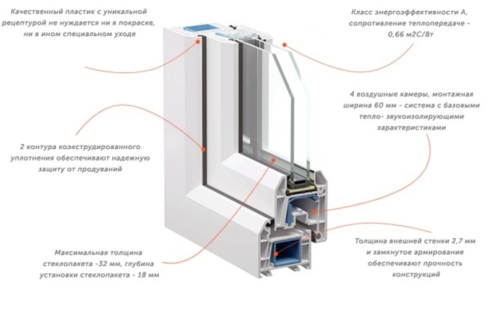 Оконная система WHS 60