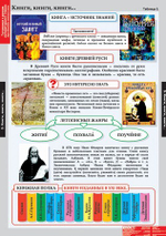 Комплект таблиц "Литературное чтение 4 класс"; 16 таблиц