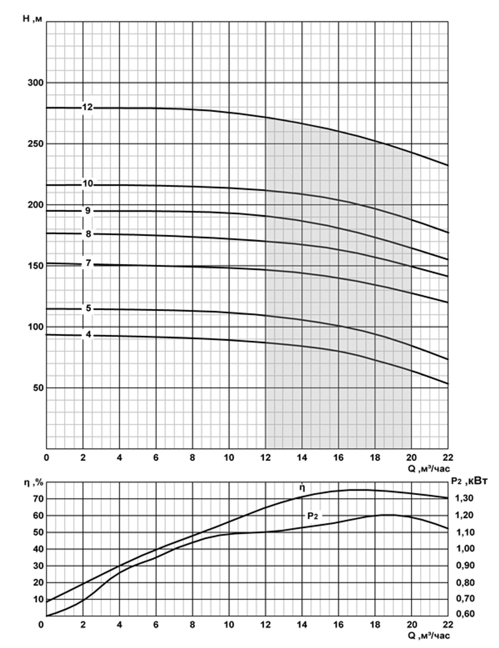 Погружной скважинный насос на воду 3ЭЦВ 8-16-100