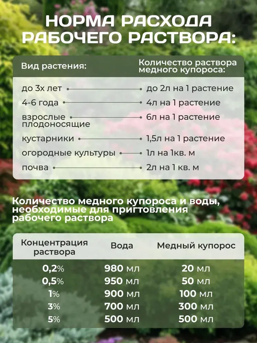 Медный купорос раствор 10% для растений, для деревьев Медный купорос от плесени, строительный антисептик 1л